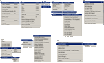 Menus