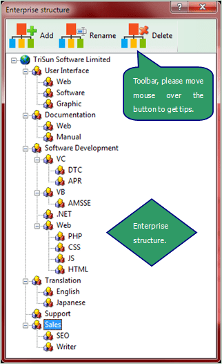 Enterprise Structure